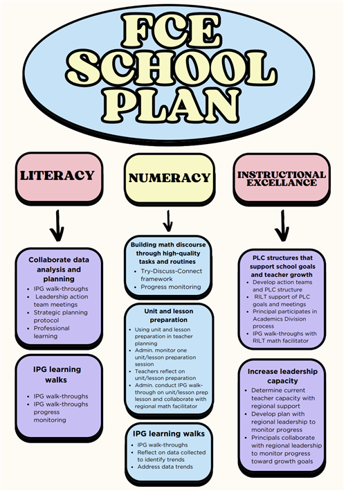 school plan